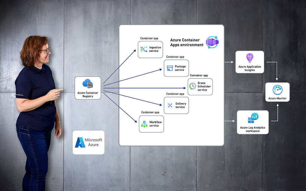 Container Technology Simplifies Application Deployment